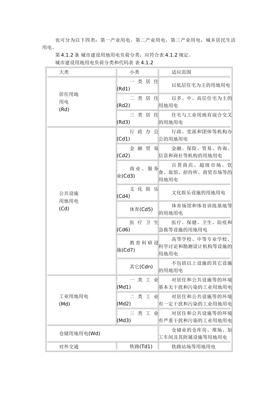 城市电力规划规范_第3页