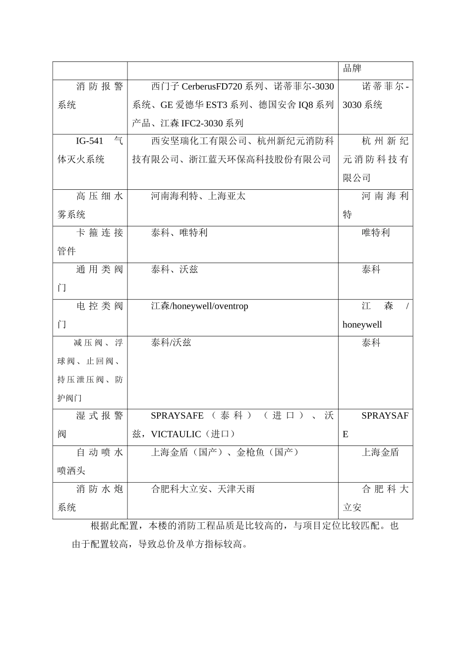 城市综合体消防工程成本控制报告_第3页