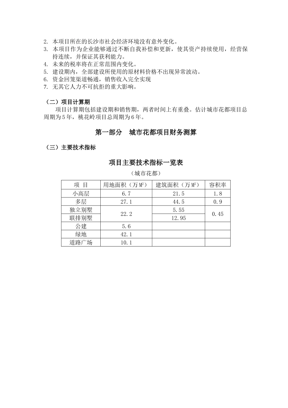 城市花都、桃花岭项目投资价值分析_第2页