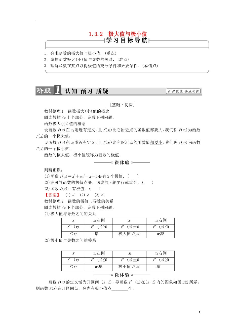 高中数学 第1章 导数及其应用 1.3.2 极大值与极小值学案 苏教版选修2-2-苏教版高中选修2-2数学学案_第1页