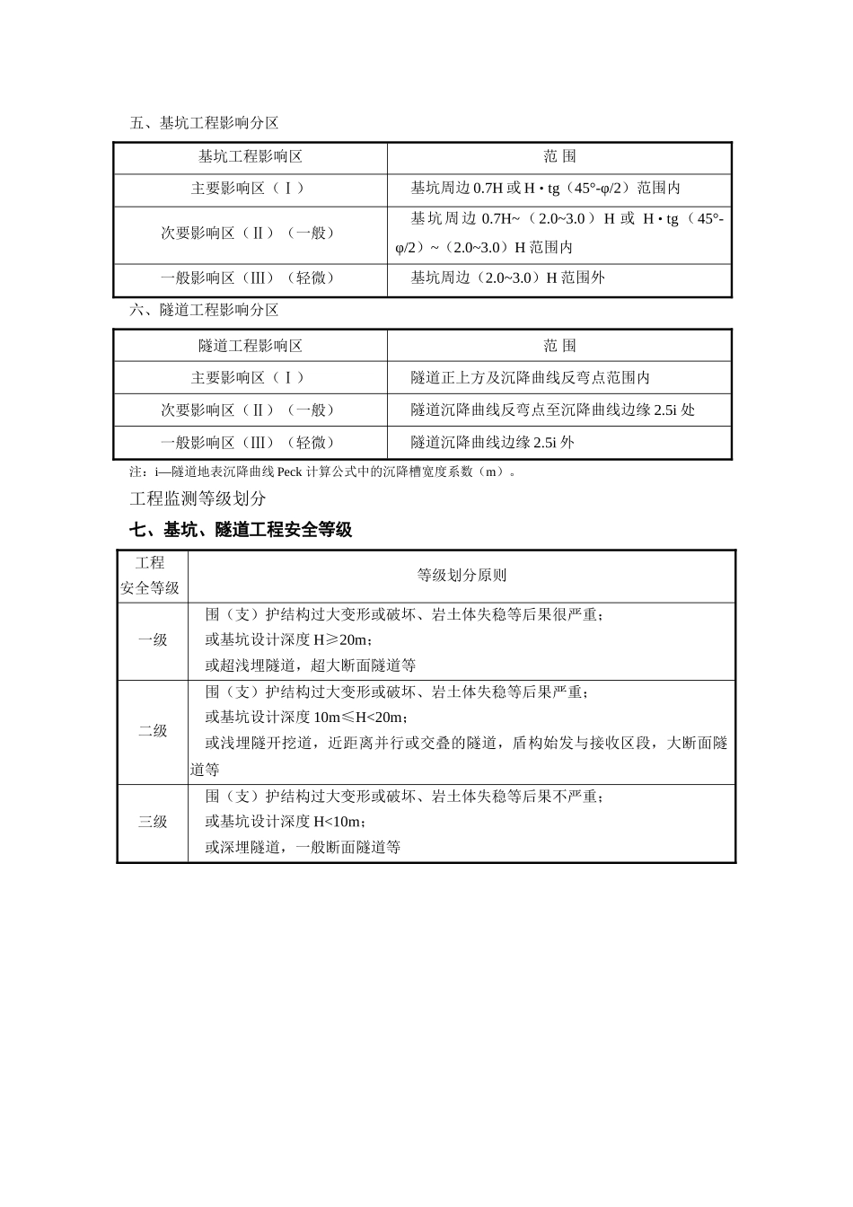 城市轨道交通工程安全监测概要_第2页