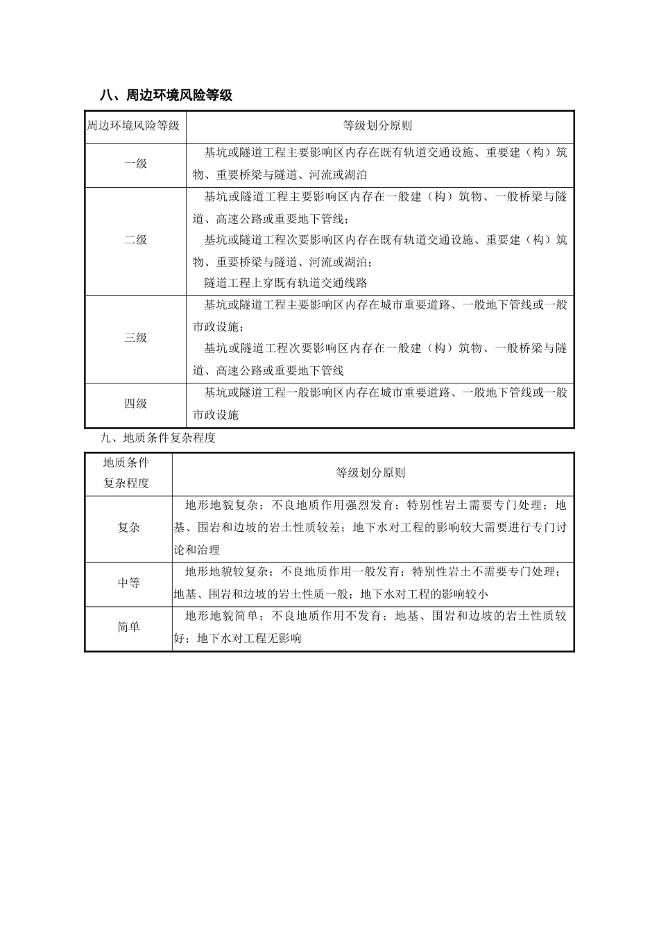 城市轨道交通工程安全监测概要_第3页
