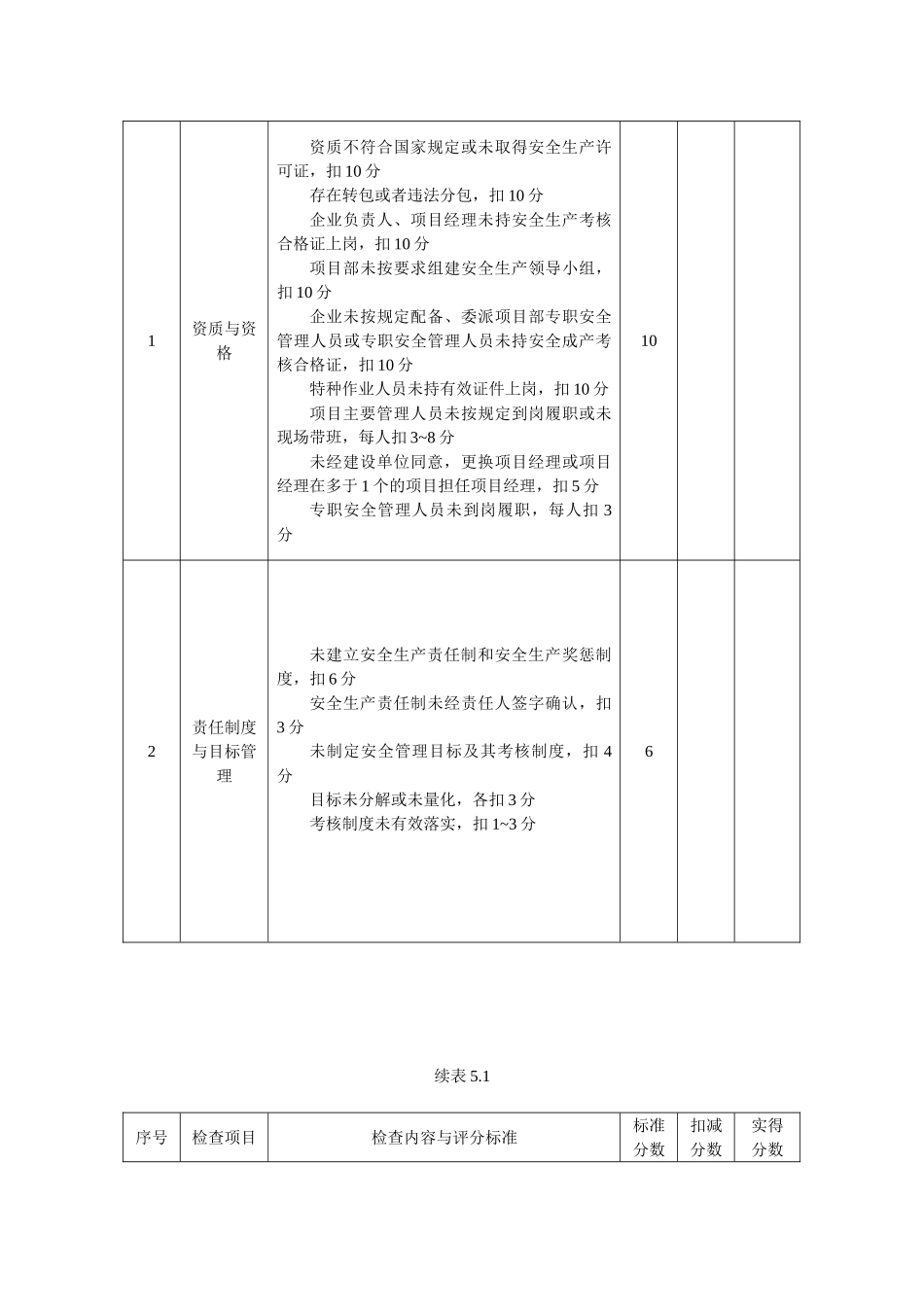 城市轨道交通工程质量安全检查指南_第3页