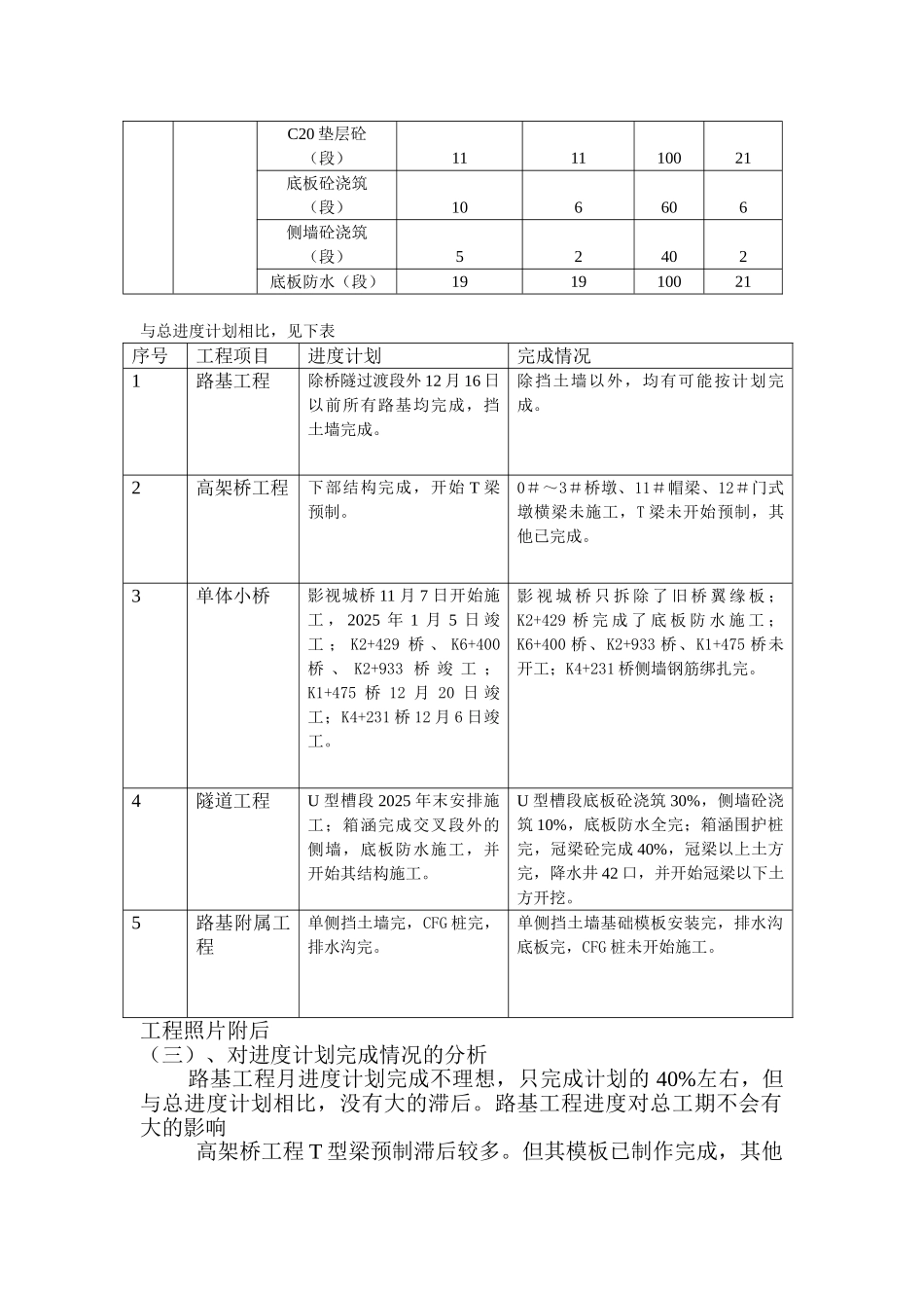 城市轨道交通试验线工程项目监理月报_第3页