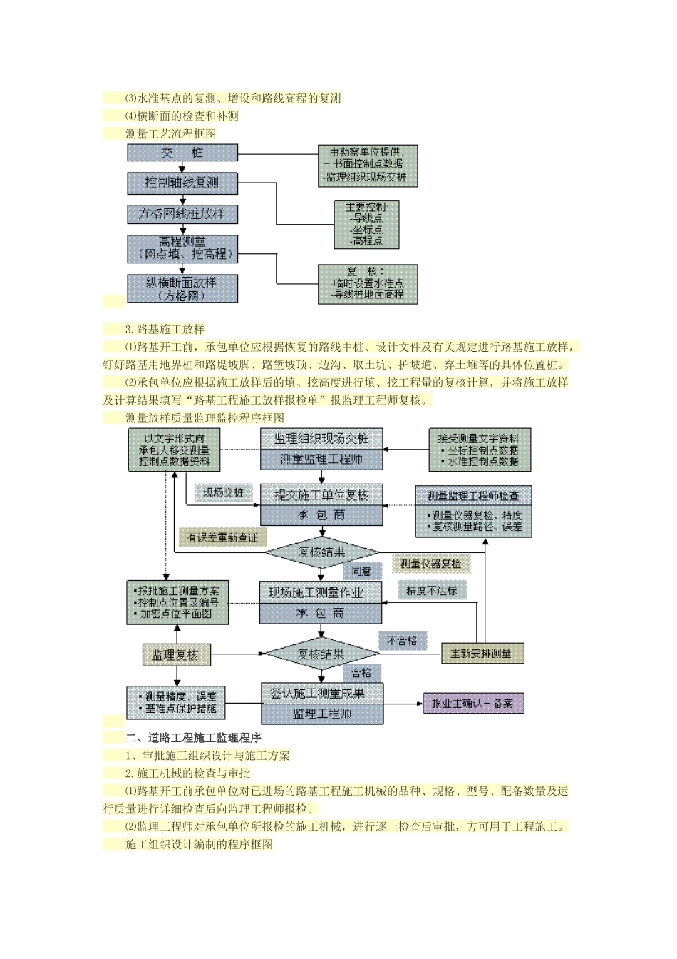 城市道路工程监理控制要点多图_第2页