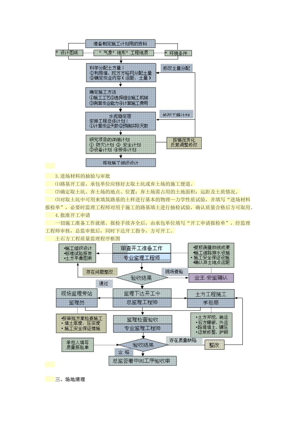城市道路工程监理控制要点多图_第3页