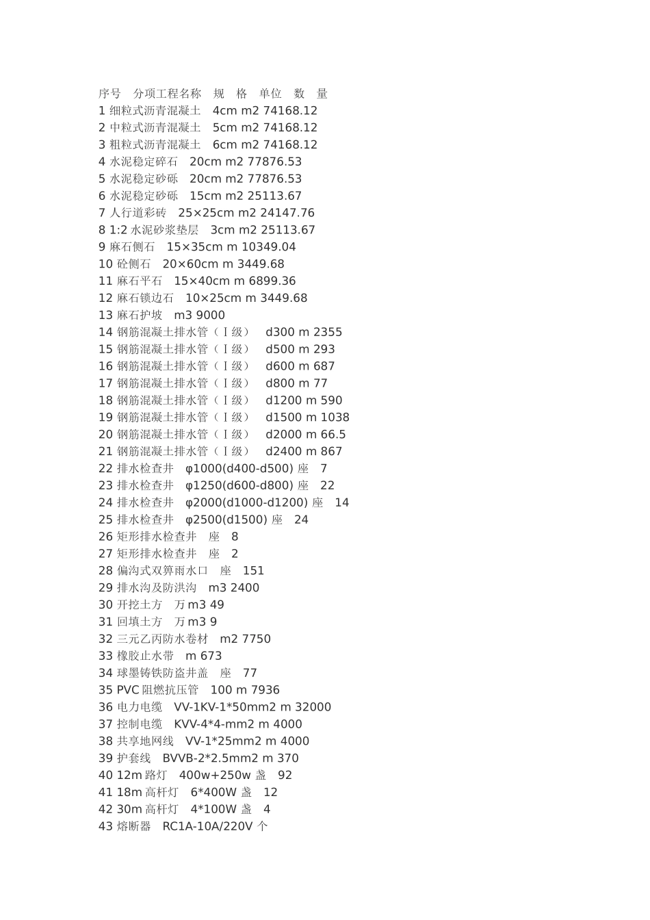 城市道路施工组织设计方案_第2页