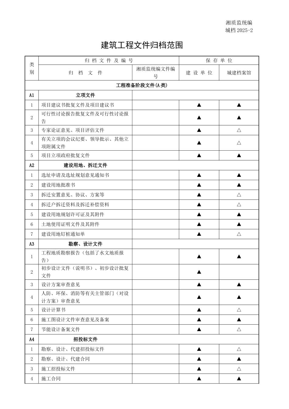 城档2025-2建筑工程文件归档范围_第1页