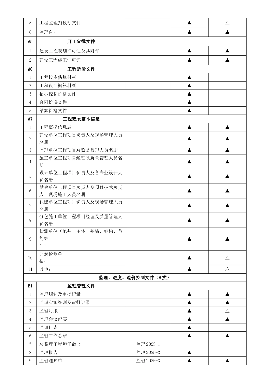 城档2025-2建筑工程文件归档范围_第2页