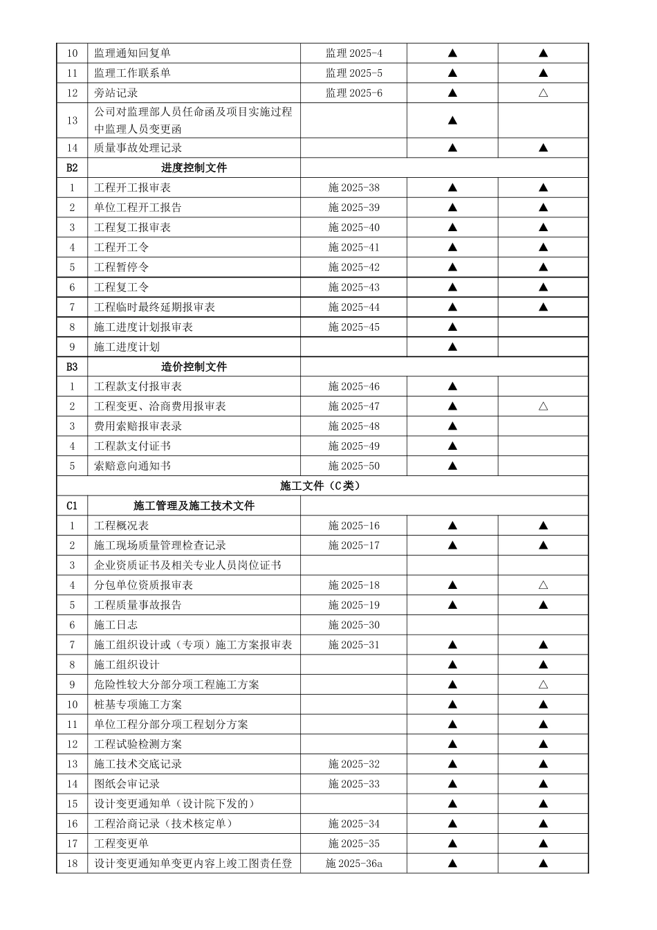 城档2025-2建筑工程文件归档范围_第3页