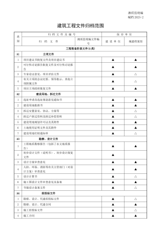 城档2025-2建筑工程文件归档范围