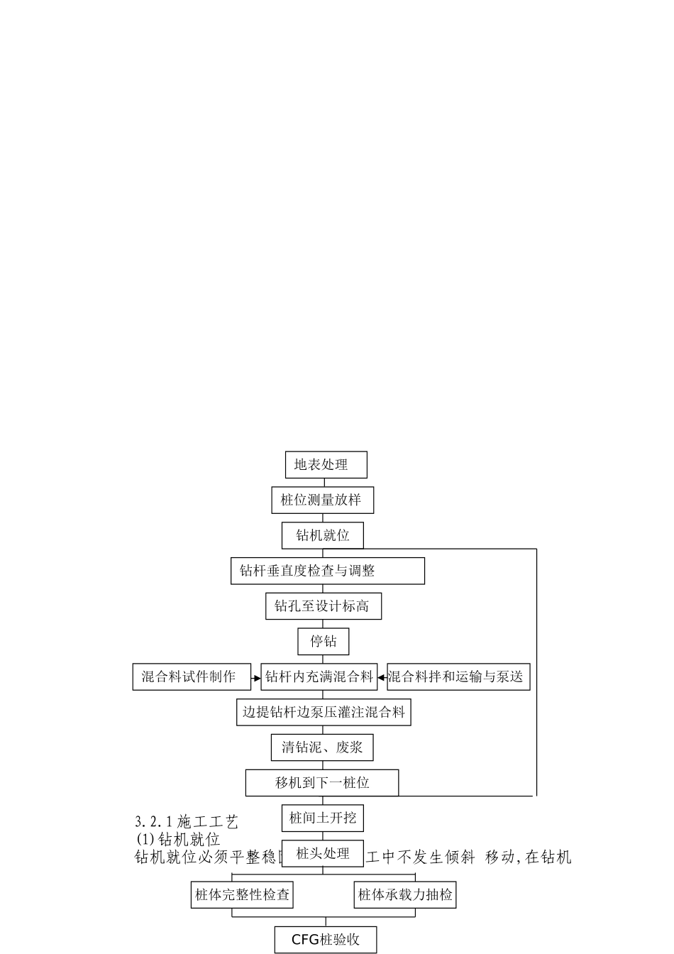 城际铁路长螺旋钻孔灌注桩地基处理作业指导书_第2页