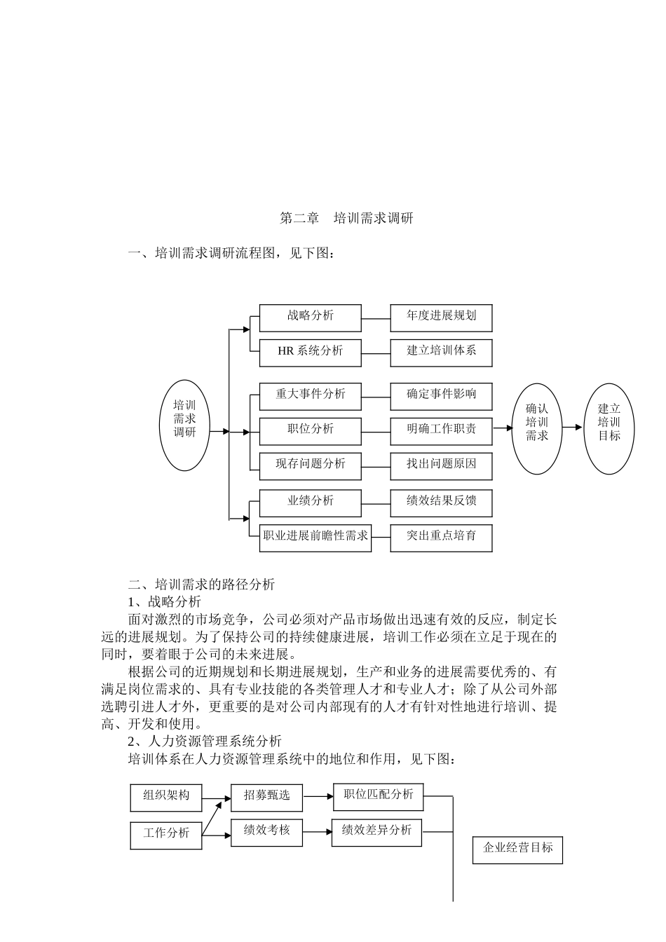 培训体系的建立-26页_第2页