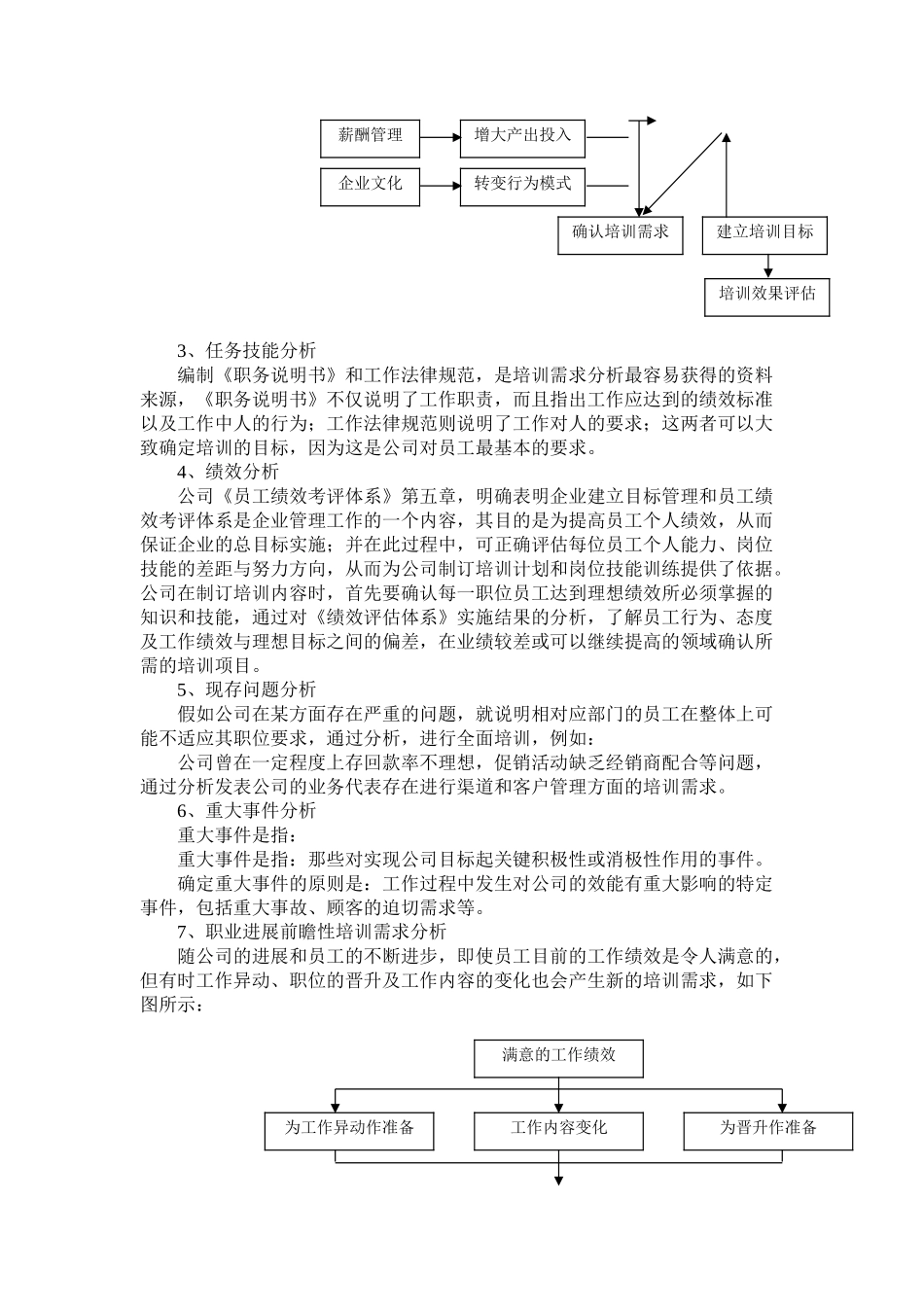 培训体系的建立-26页_第3页