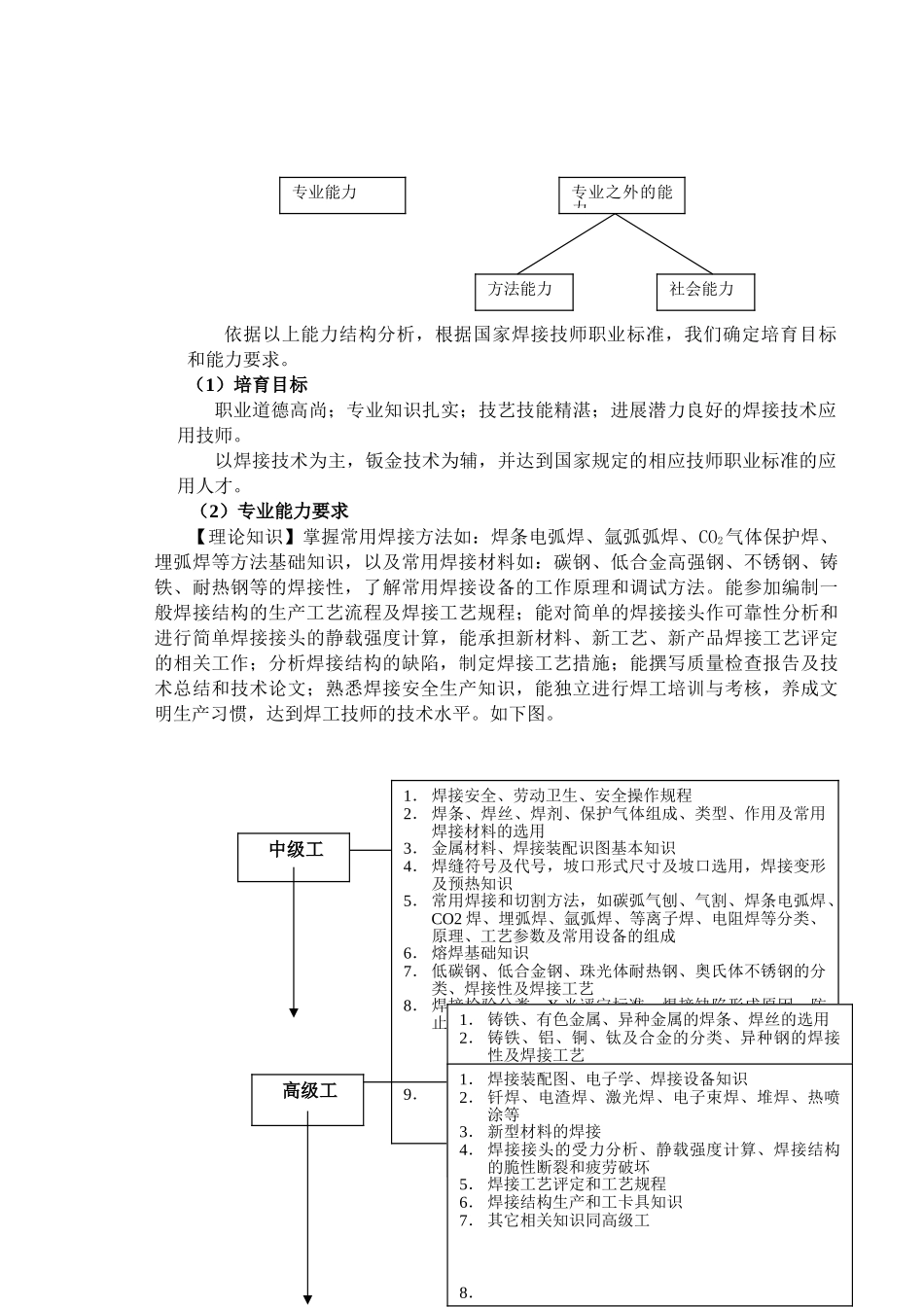 培训学校焊接技师培训方案_第2页