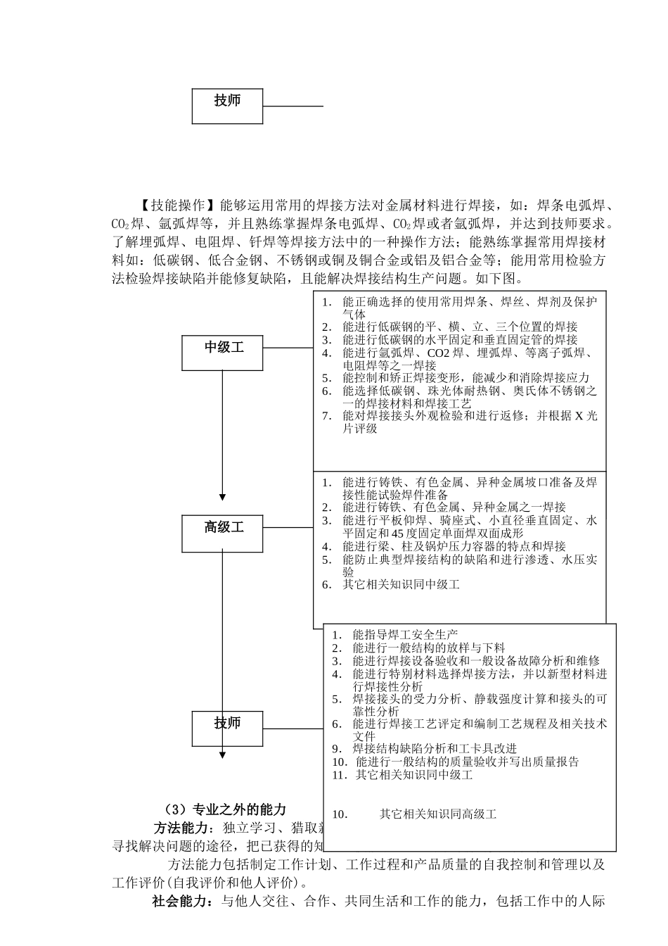 培训学校焊接技师培训方案_第3页