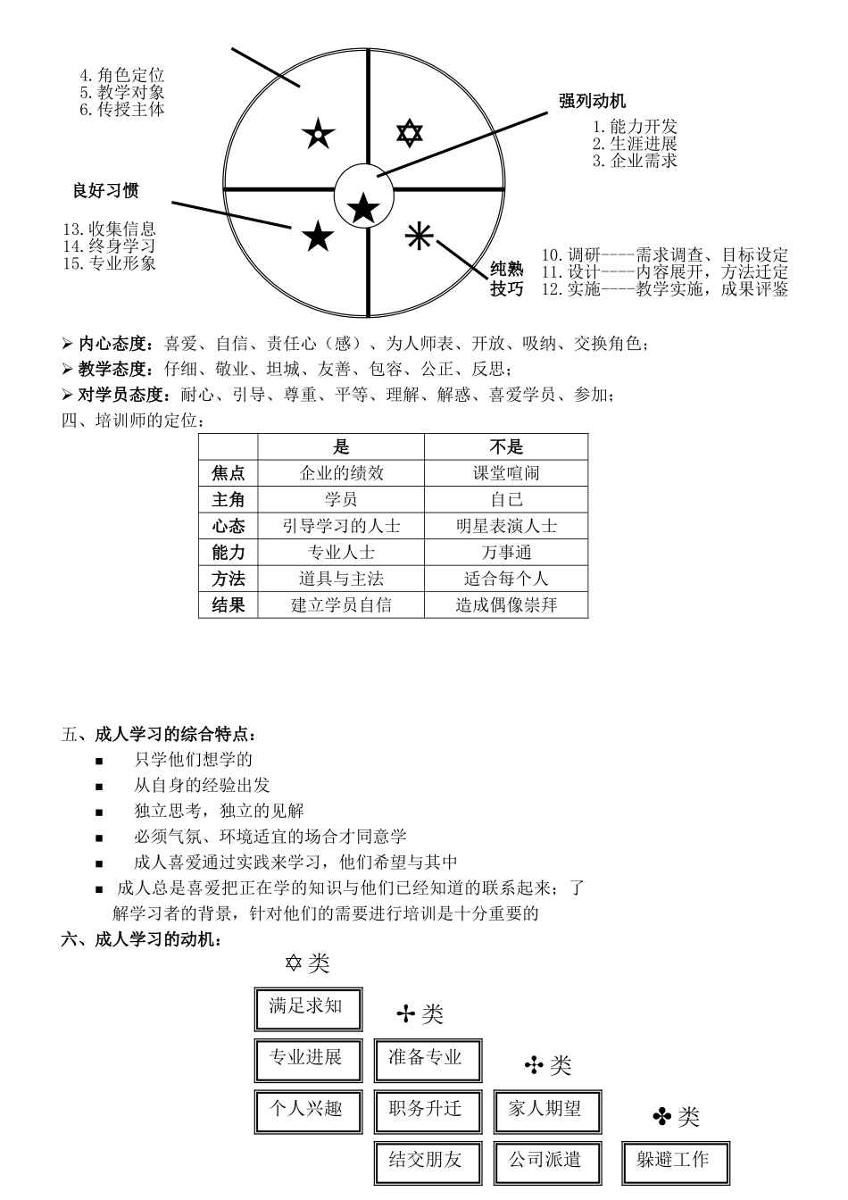 培训师的基本功夫_第2页