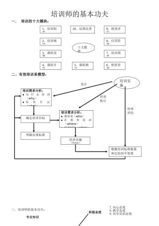 培训师的基本功夫