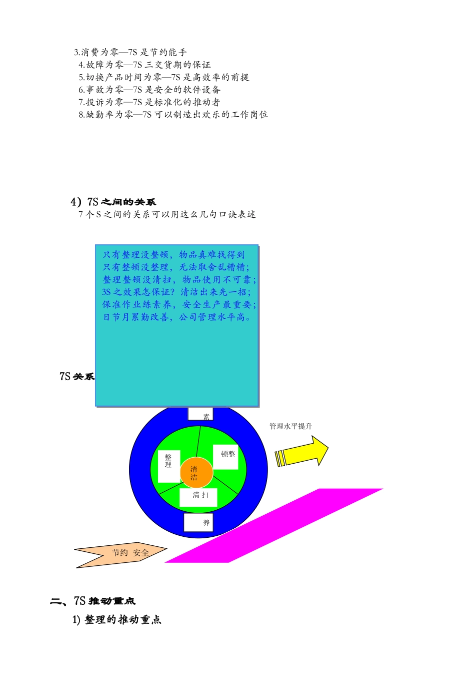 培训教材-7S实战手册_第2页