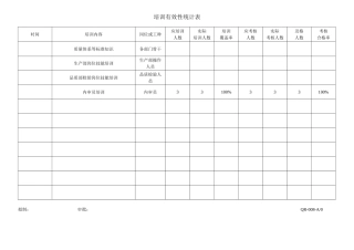 培训有效性统计表