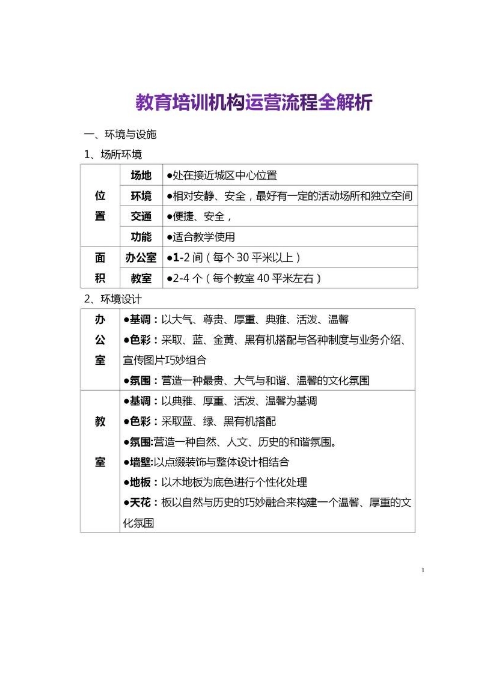 培训机构从选址到招生管理-完整一套运营流程方案_第2页