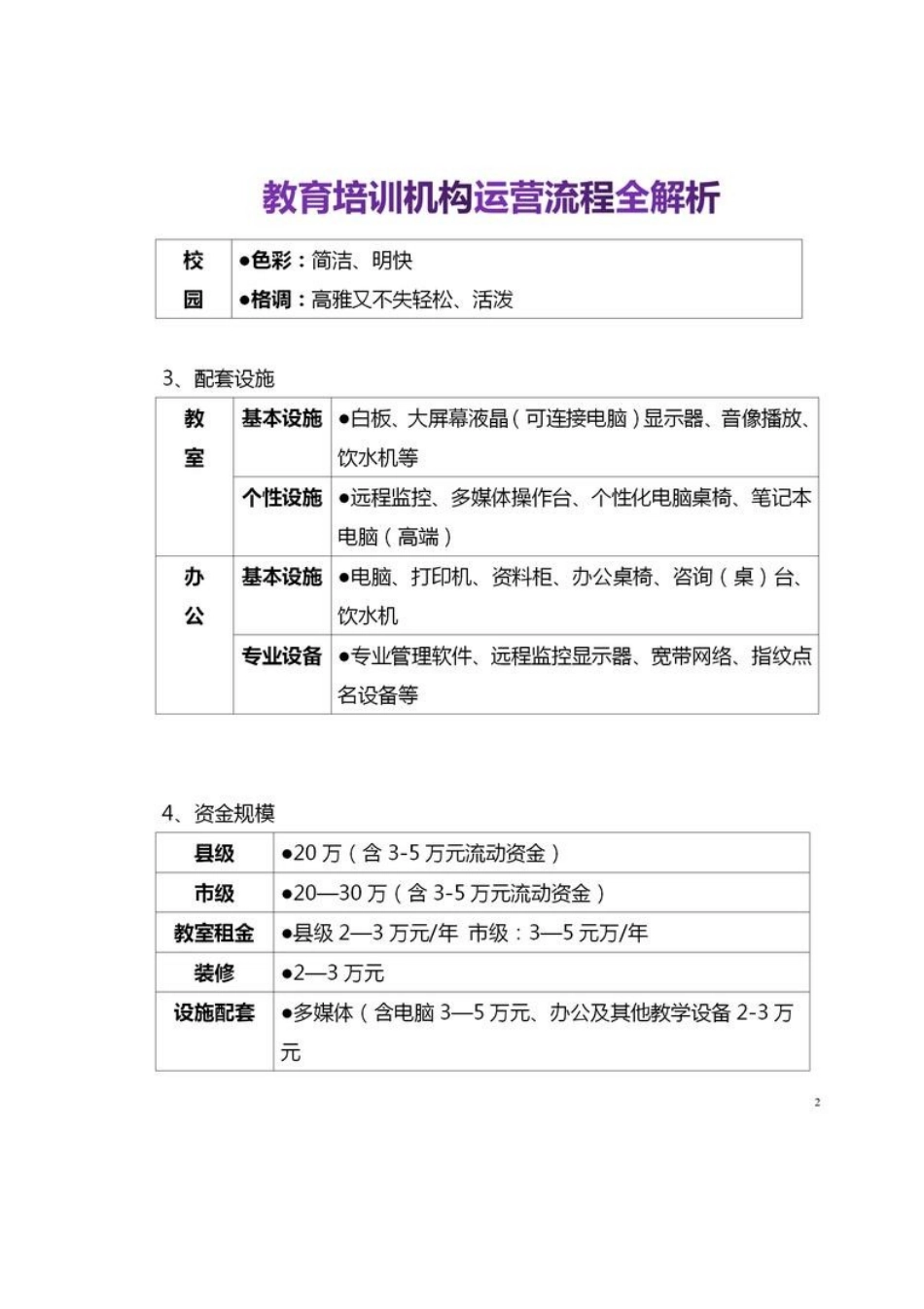 培训机构从选址到招生管理-完整一套运营流程方案_第3页