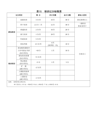 培训记分标准表