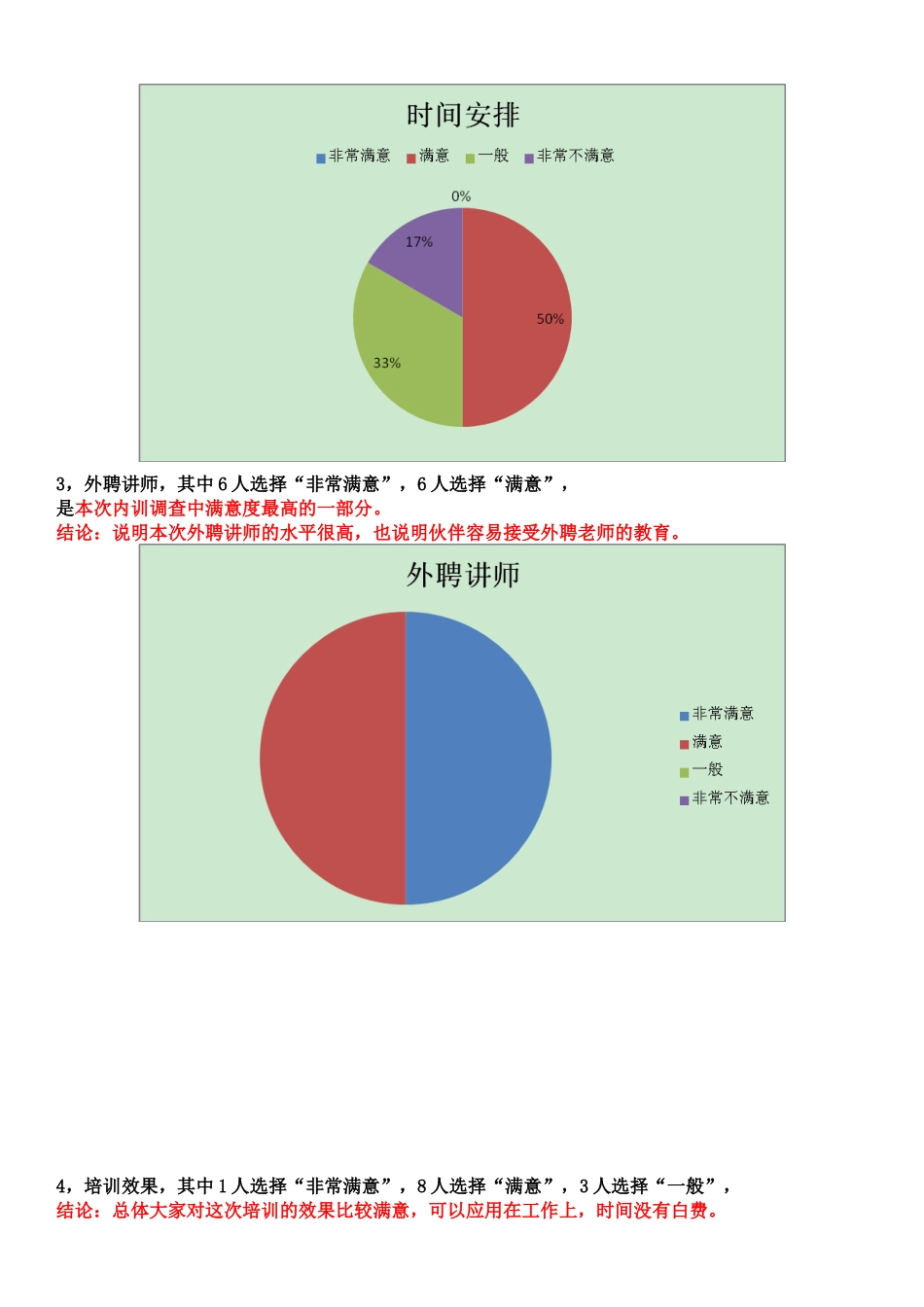 培训调查问卷总结_第2页