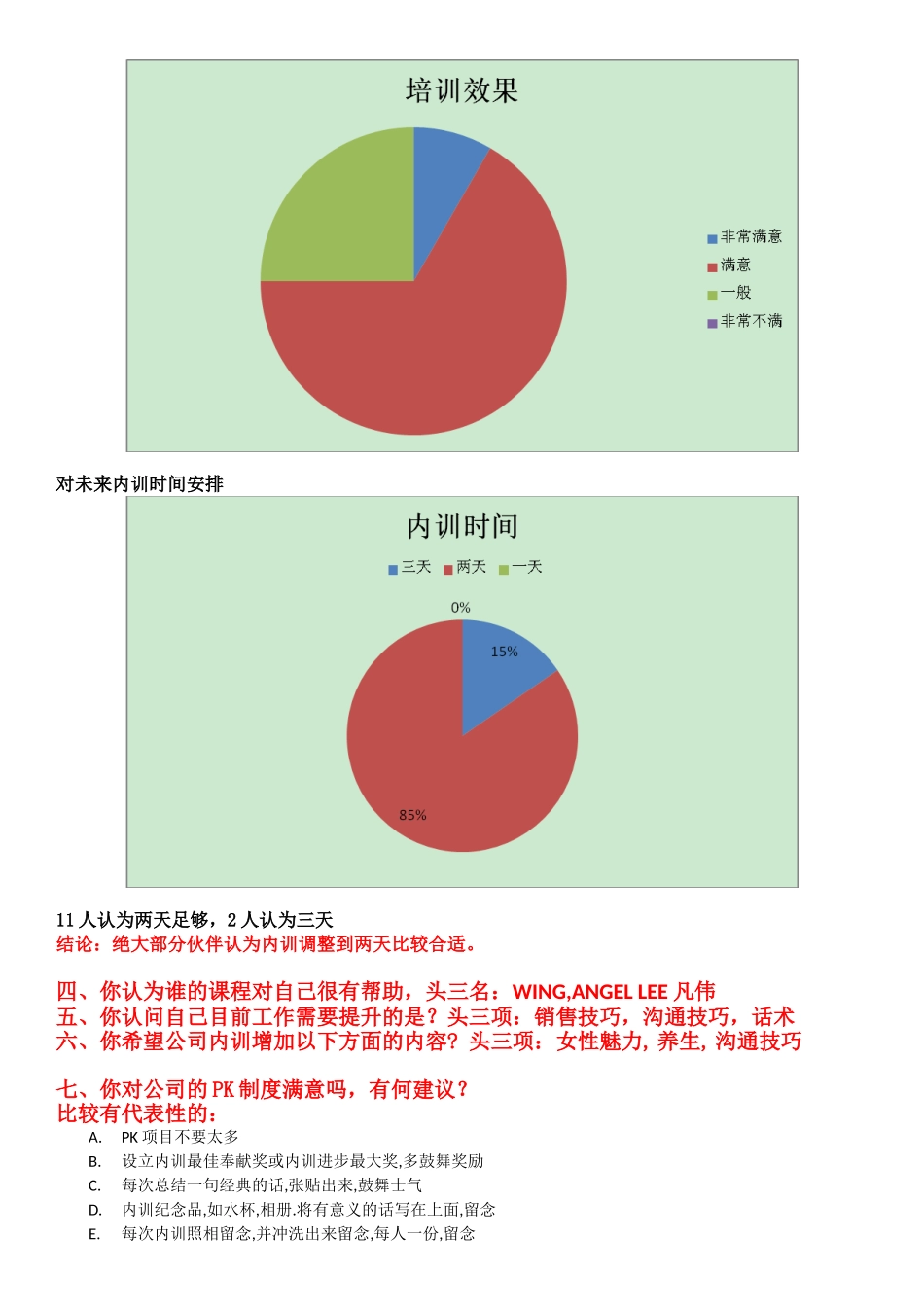 培训调查问卷总结_第3页
