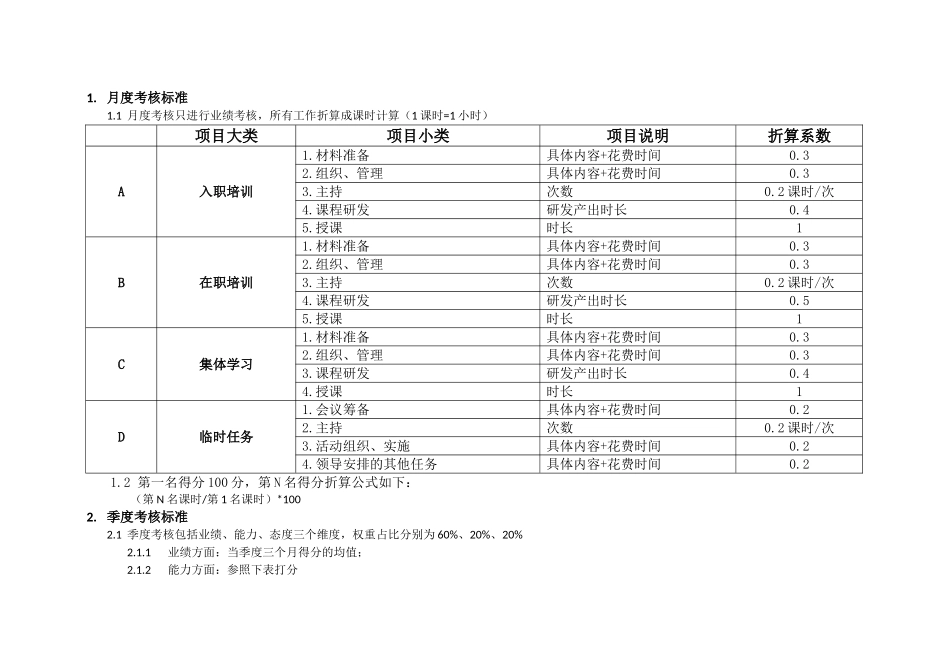 培训部绩效考核制度_第2页