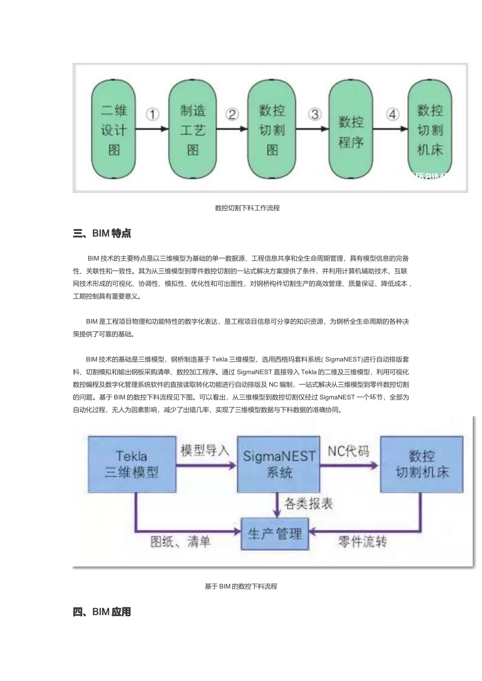 基于BIM技术的钢桥构件数控下料方案_第2页