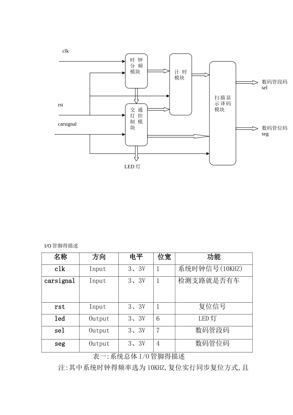 基于FPGA设计——交通灯_第3页