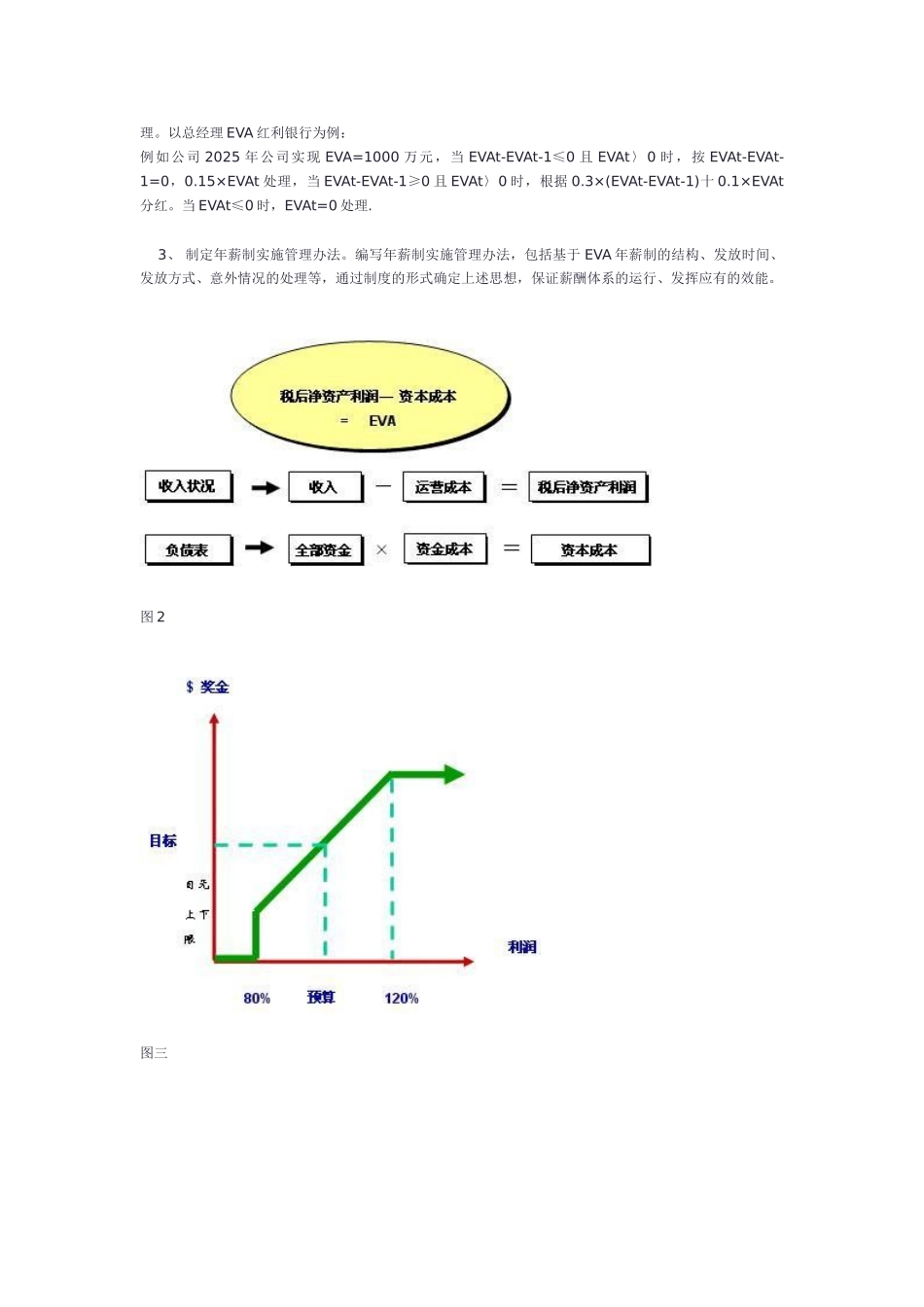 基于EVA的年薪制设计-4页_第3页