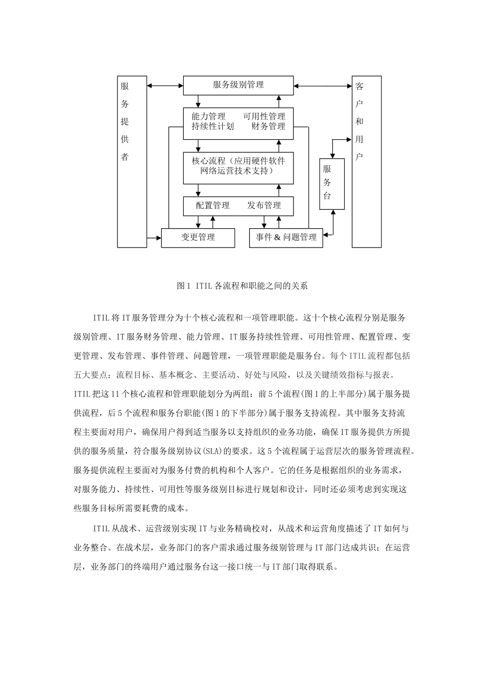 基于IT服务管理理念的运维管理流程化_第3页