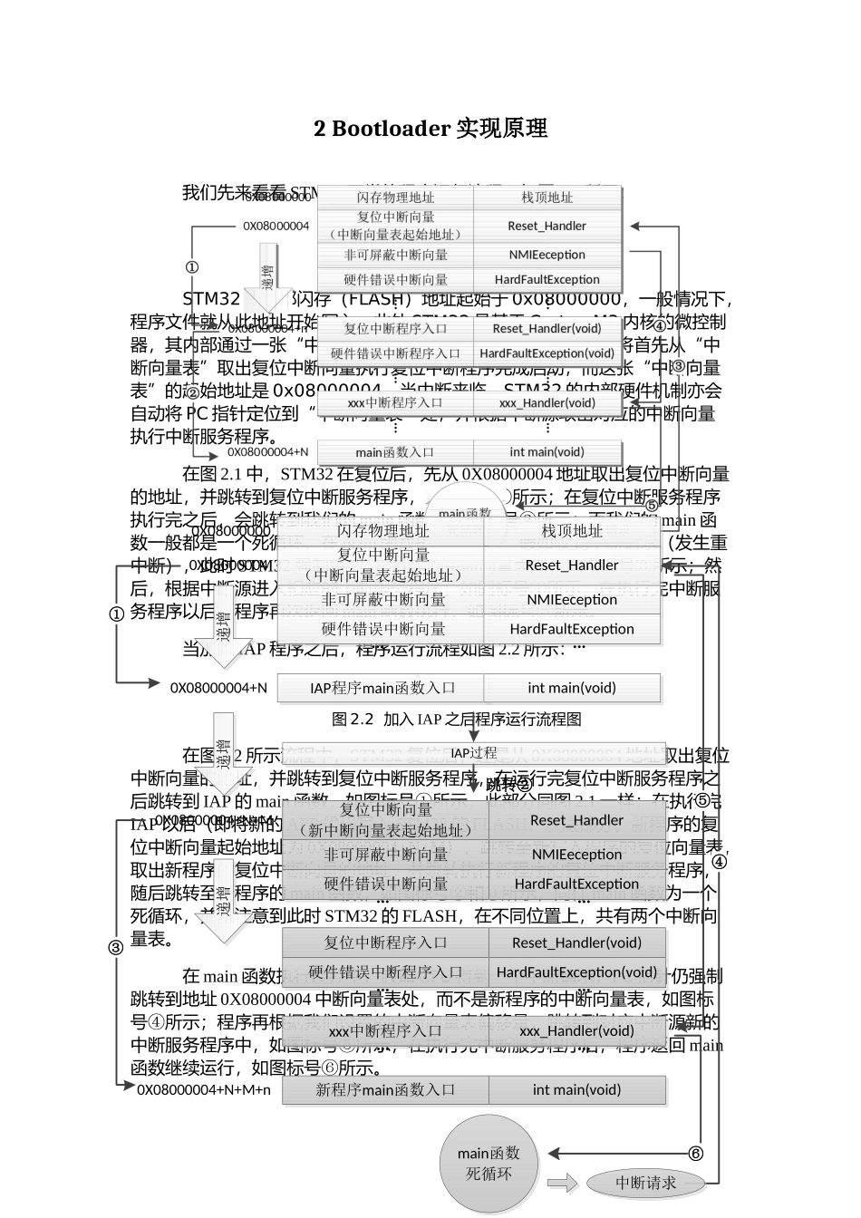 基于STM32的IAP设计文档_第2页
