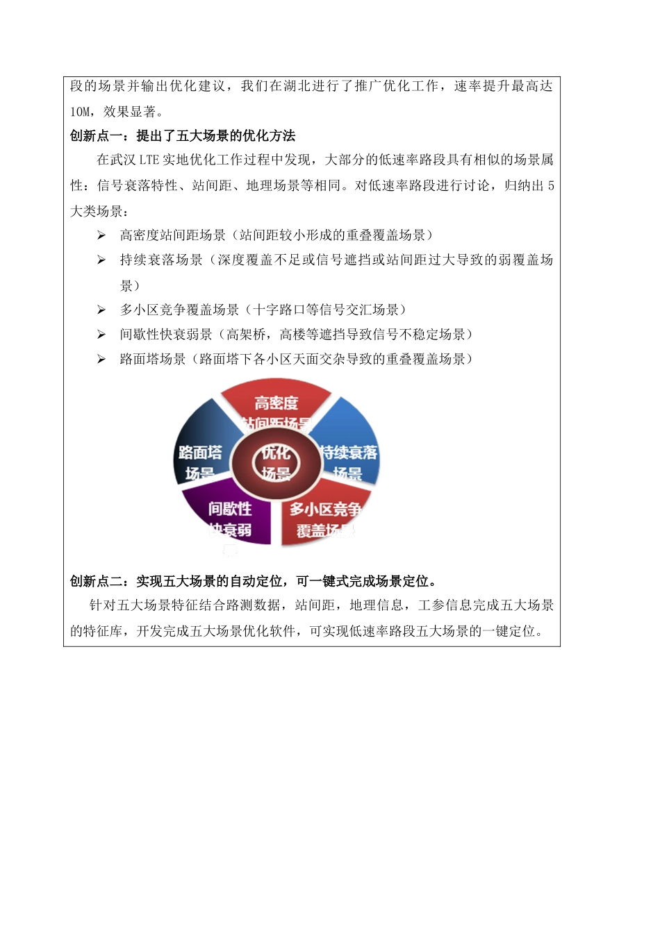 基于场景的LTE精品网优化方法研究_第2页