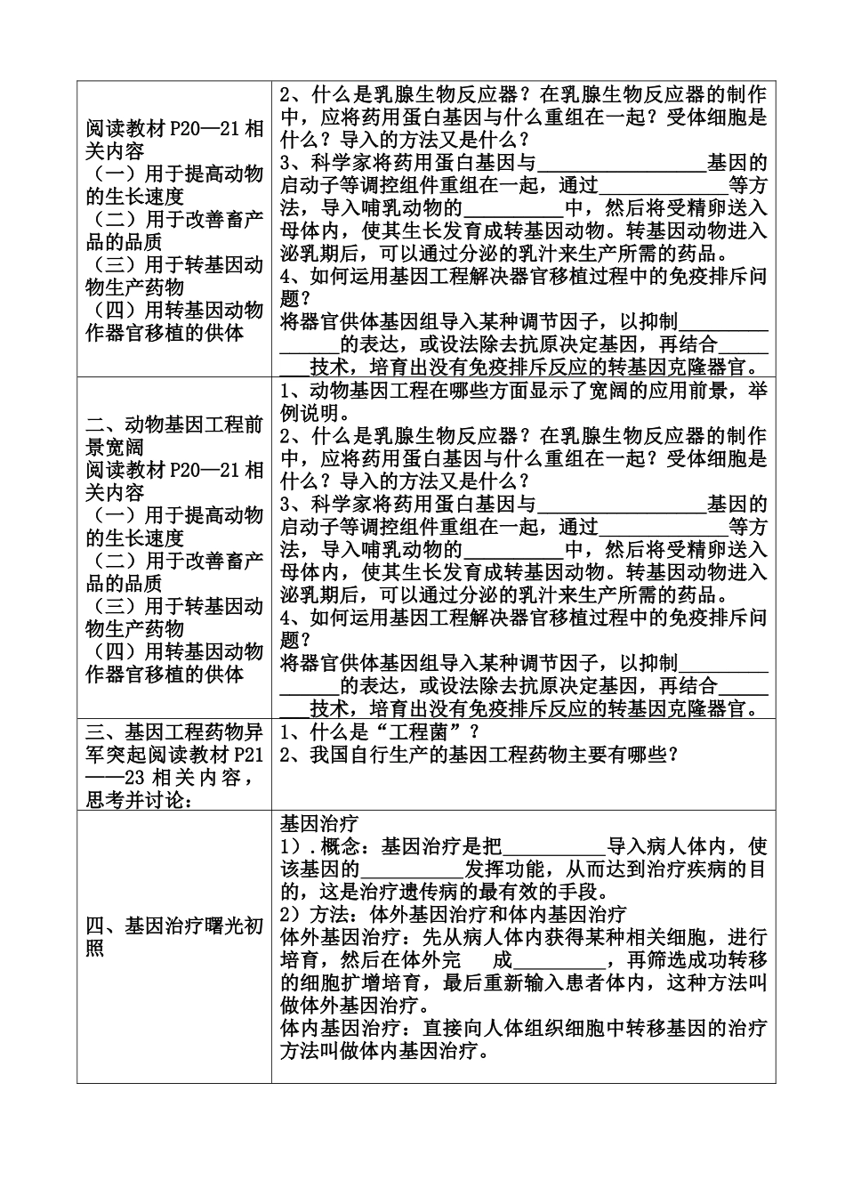 基因工程的应用导学案_第2页