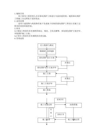 基坑围护工作管理规程