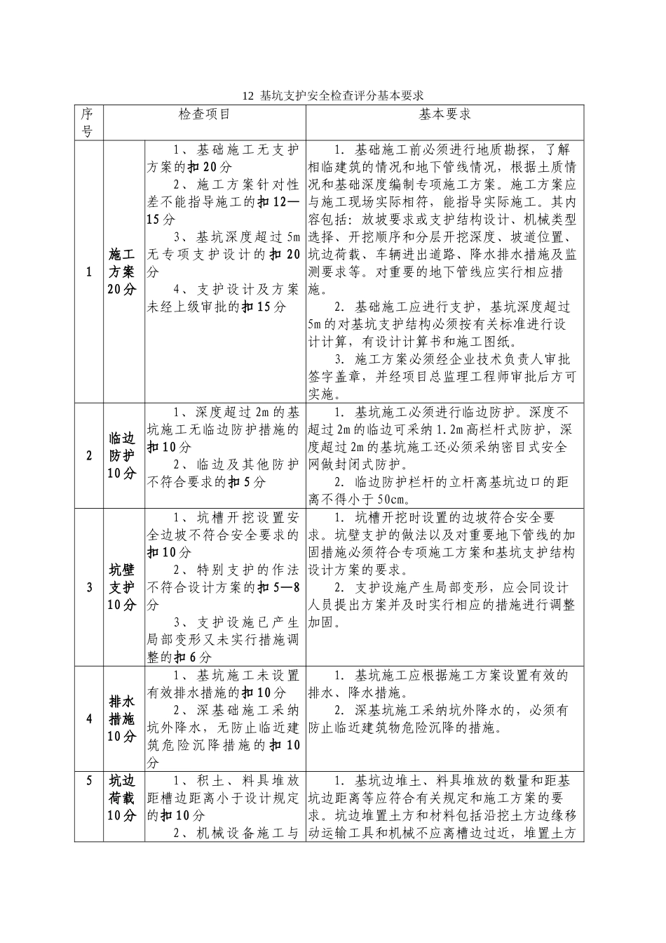 基坑支护安全检查评分基本要求_第1页
