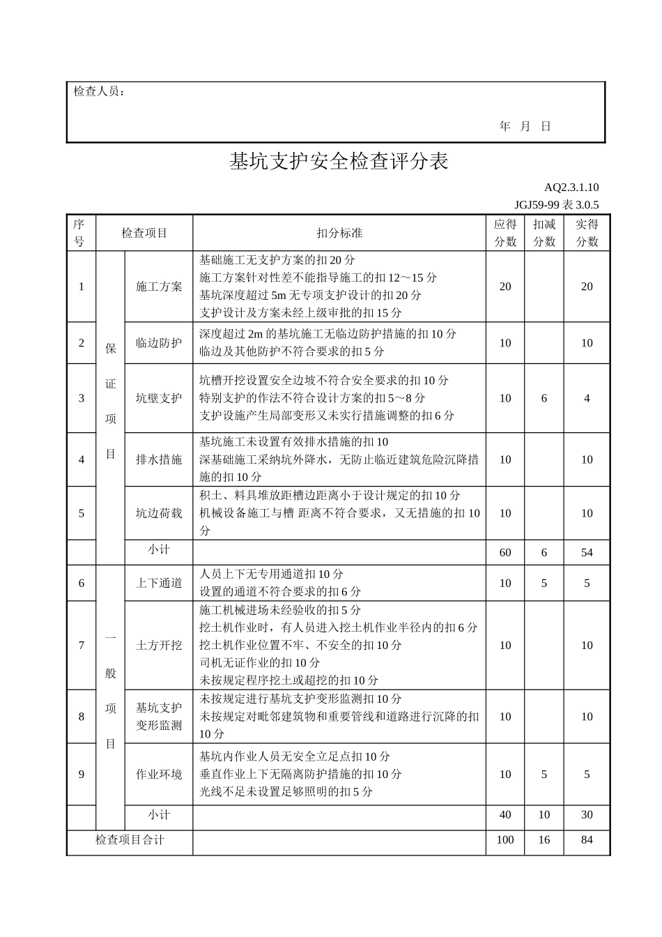 基坑支护安全检查评分表_第2页