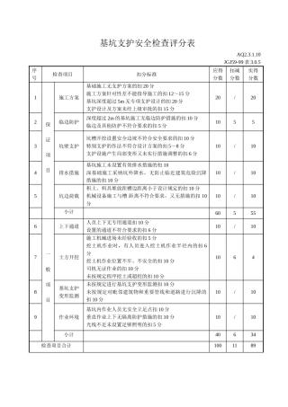 基坑支护安全检查评分表