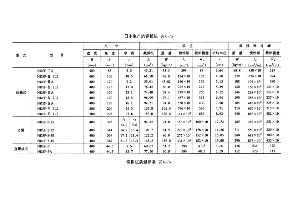 基坑支护结构施工讲义讲稿_第2页