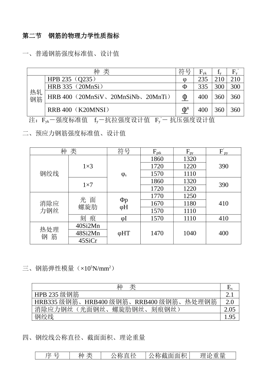 基坑支护设计相关介绍_第2页