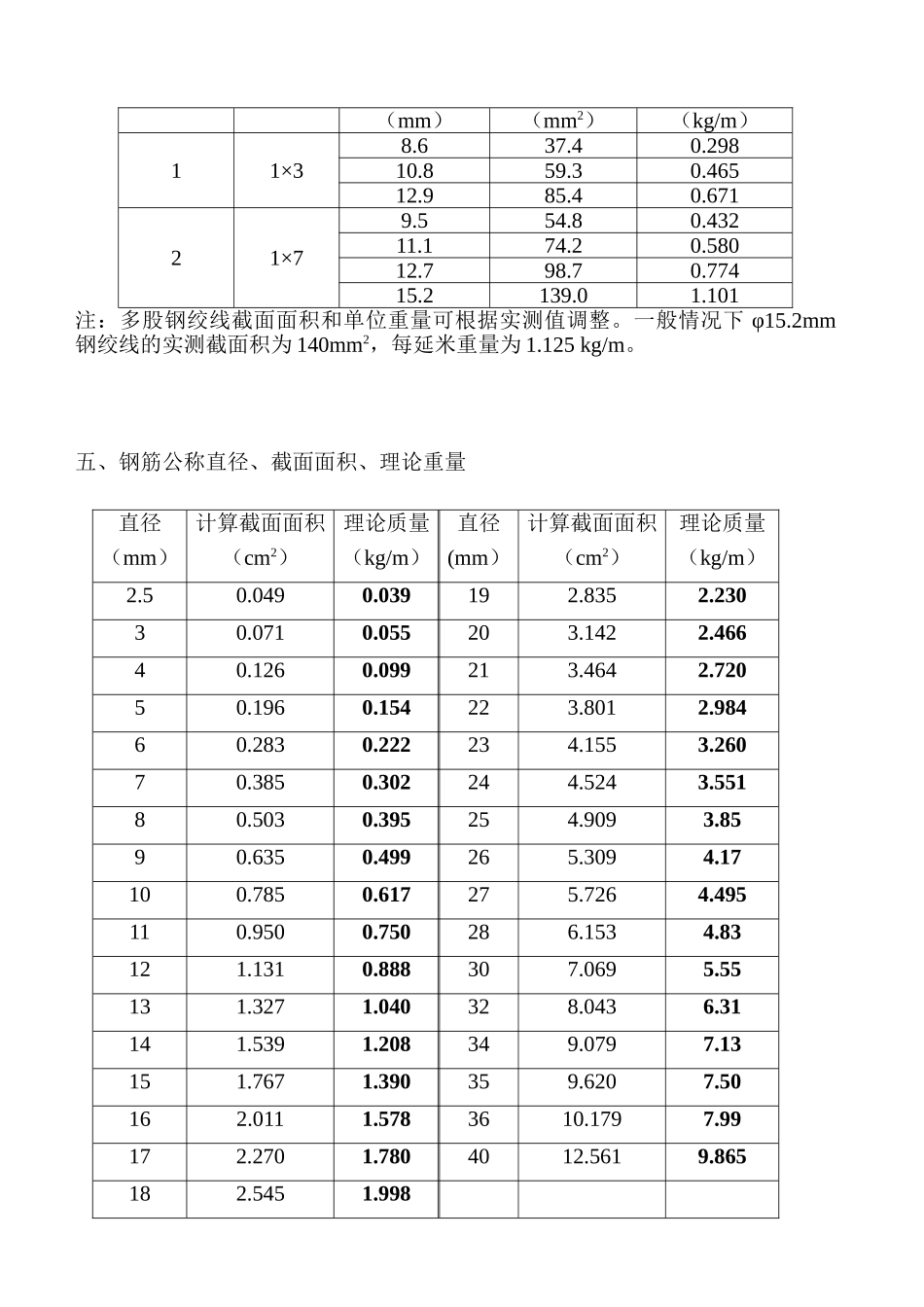 基坑支护设计相关介绍_第3页