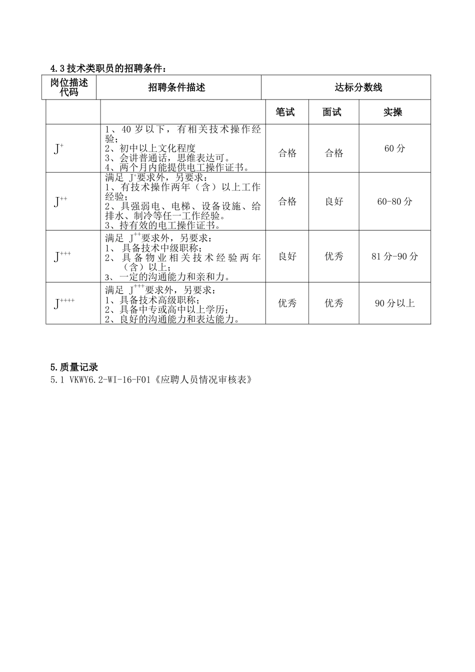 基层岗位招聘条件标准作业指引_第3页