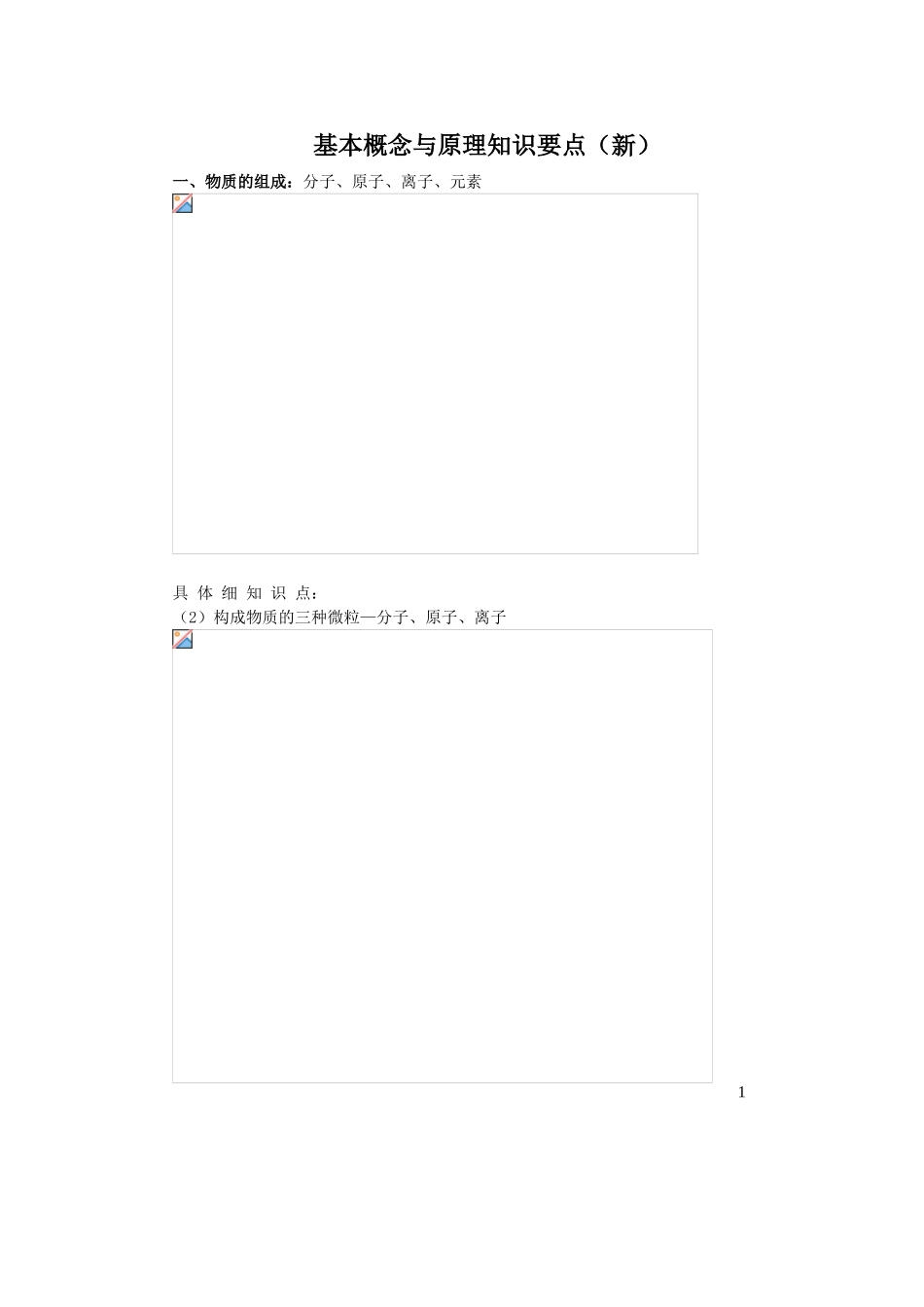 基本概念与原理知识要点_第1页