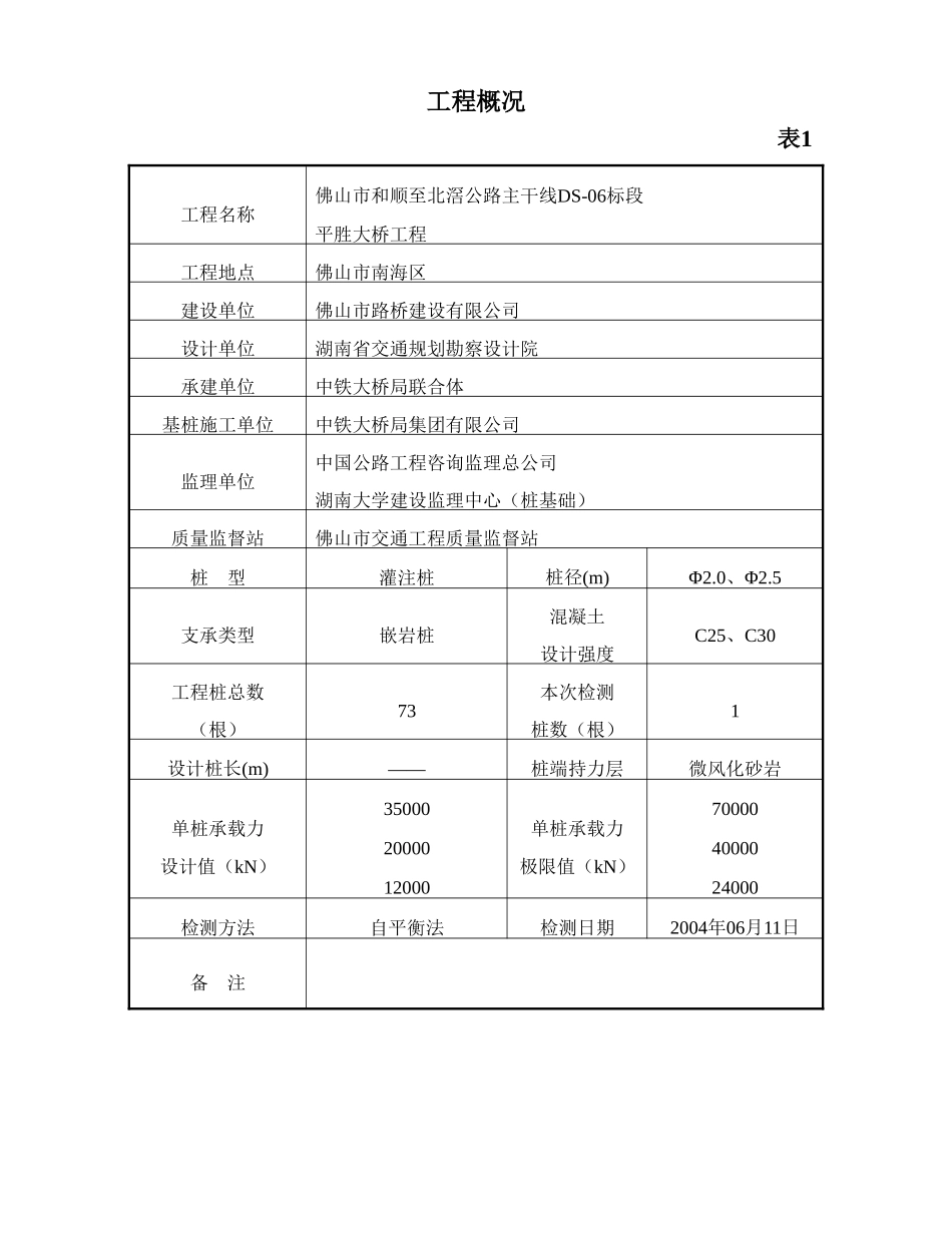 基桩自平衡法静载试验2_第3页