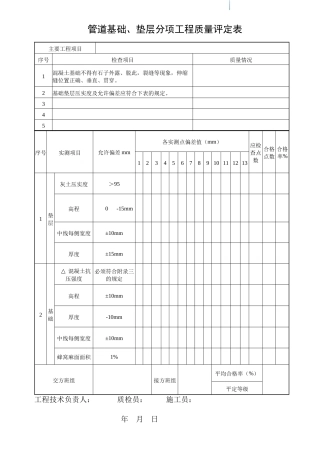 基础、垫层分项工质量平定表