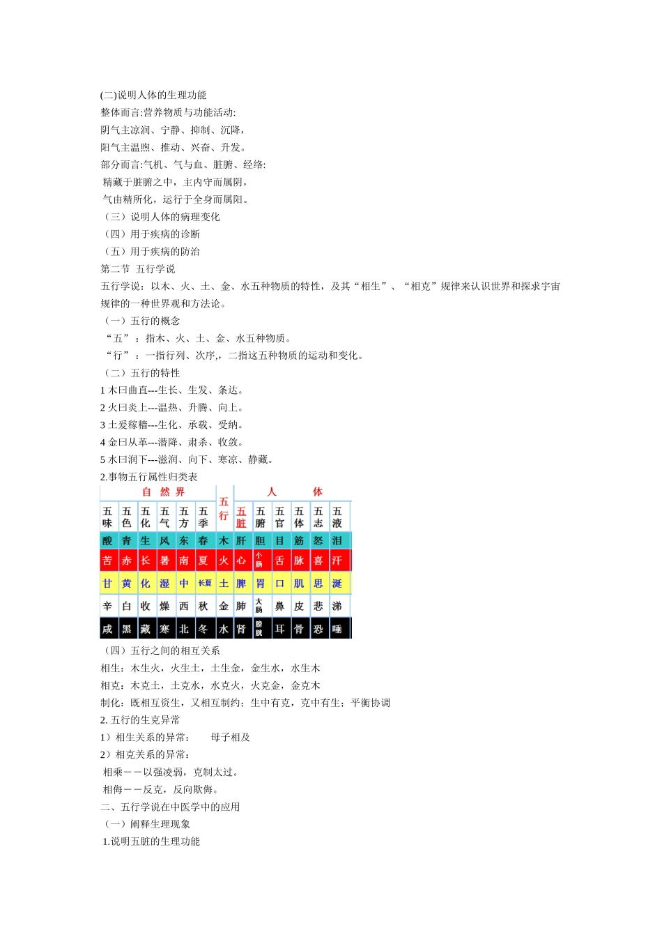 基础中医学重点知识点大汇总-给力版_第3页