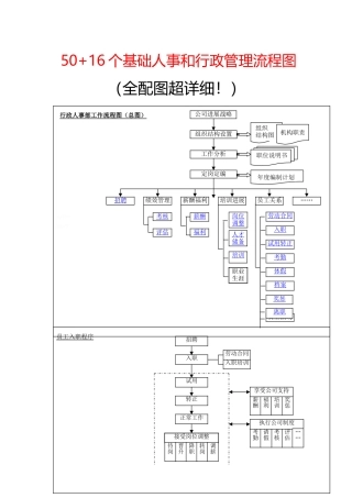 基础人事管理流程图